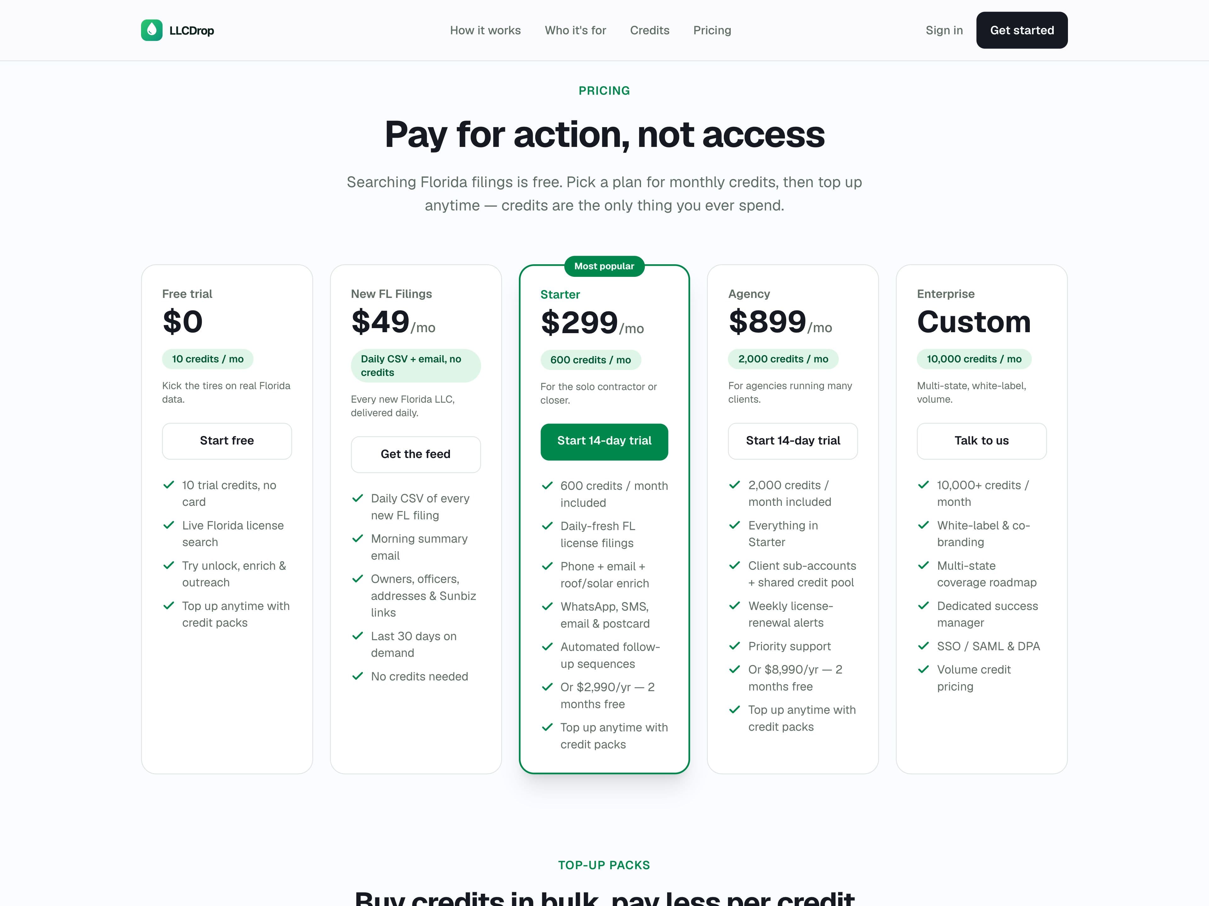 LLCDrop: Pricing