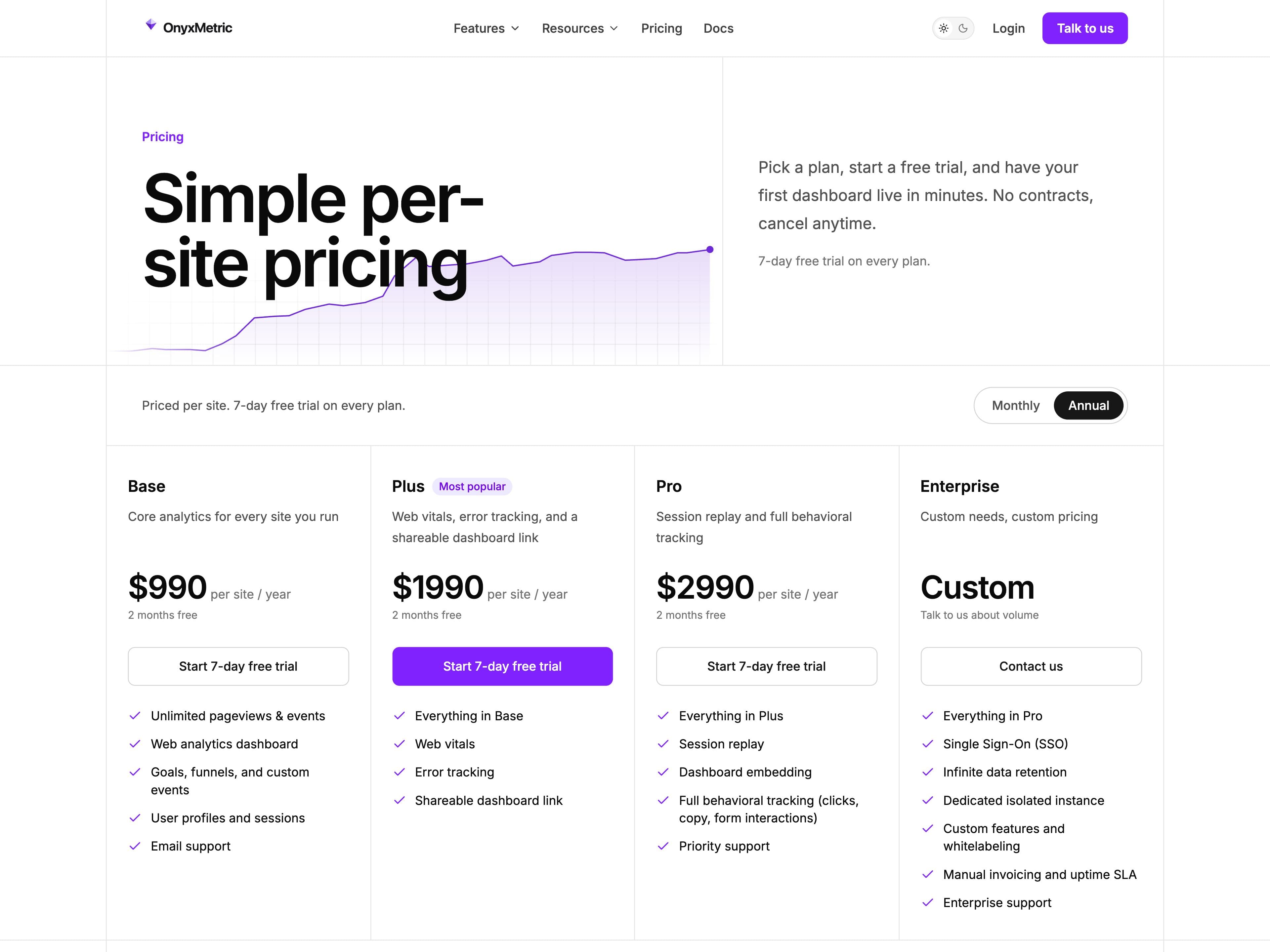 OnyxMetric: Pricing